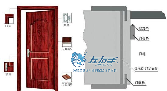 木門(mén)安裝標準與注意事項