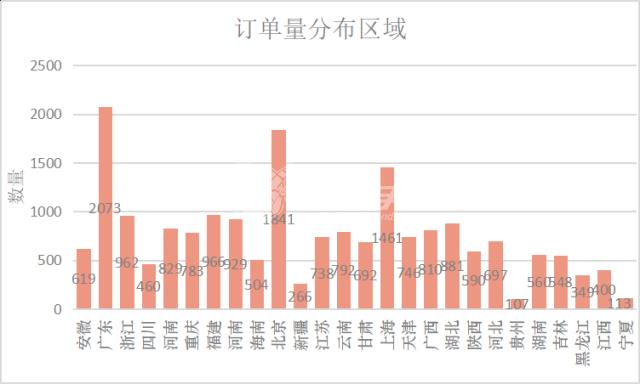 左右手家具安裝平臺沒(méi)有訂單？如何正確使用左右手易接單app