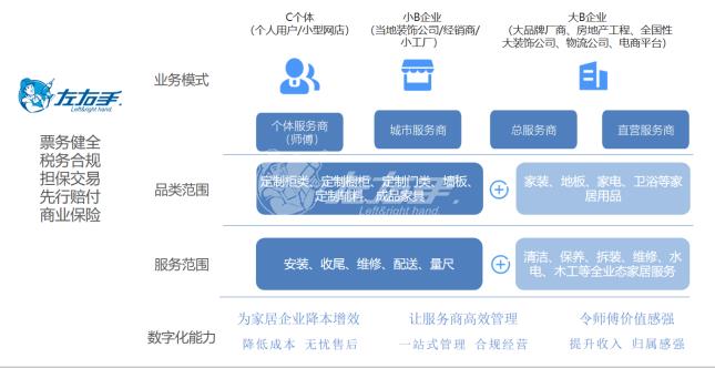 從產(chǎn)品經(jīng)理的角度，看平臺