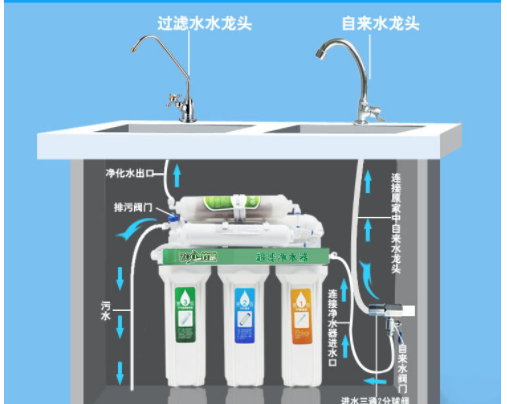 解析:直飲機是什么？直飲機和家用凈水器對比