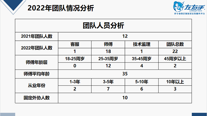 廣東運營(yíng)中心運營(yíng)